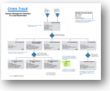 Disaster Management Sample Workflow